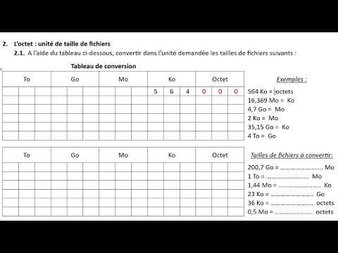Convertir Des Octets Avec Un Tableau De Conversion 