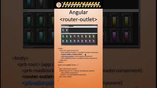 Angular Router Outlet