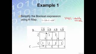 Celebrity ITT270-Chapter4:Simplifying Boolean using Kmaps Net Worth