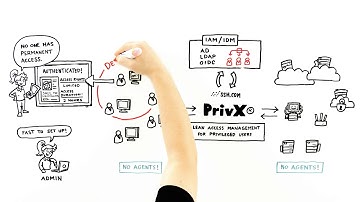 PrivX® - Lean access management for privileged users