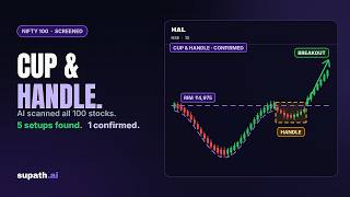 I Asked AI to Scan Nifty 100 for Cup & Handle Patterns