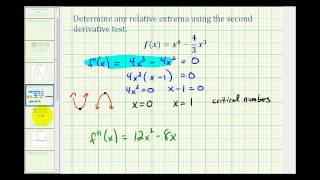Ex 2:  The Second Derivative Test to Determine Relative Extrema