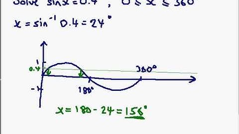 C2 c06   1 Basic Trig Equations