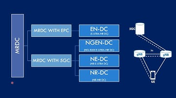 Demystifying MRDC || Easy to understand language description of MRDC, EN-DC.LTE-5G Dual Connectivity