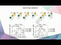 4.2 Decays of Z-even and Z-odd Nuclei