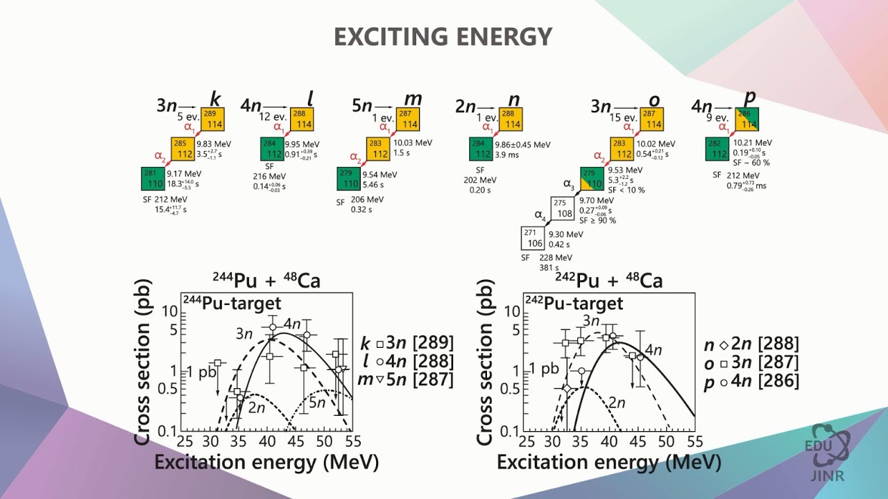 4.2 Decays of Z-even and Z-odd Nuclei