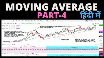 MOVING AVERAGE PART -4 |FREE STOCK MARKET TECHNICAL ANALYSIS COURSE|MONEY BUNDLE STOCK MARKET