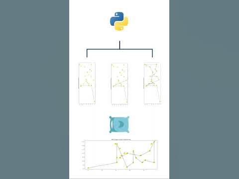 📊 Animate Graphs with Python Pillow #shorts #python - YouTube
