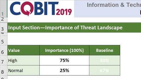 COBIT 2019 Design Guide Toolkit Overview