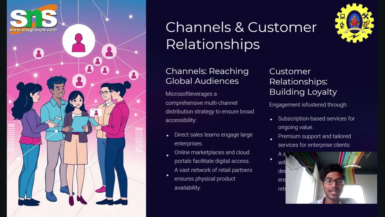 Understanding Microsoft's Success  A Business Model Canvas Breakdown