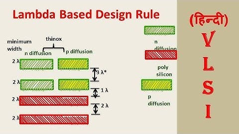 Lambda Based Design Rule (Hindi)