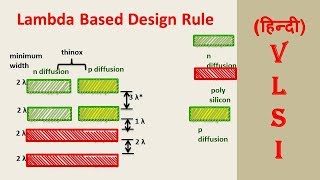 Lambda Based Design Rule (Hindi) Net Worth