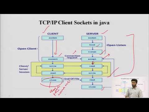 Video: Ano ang TCP IP client socket sa Java?