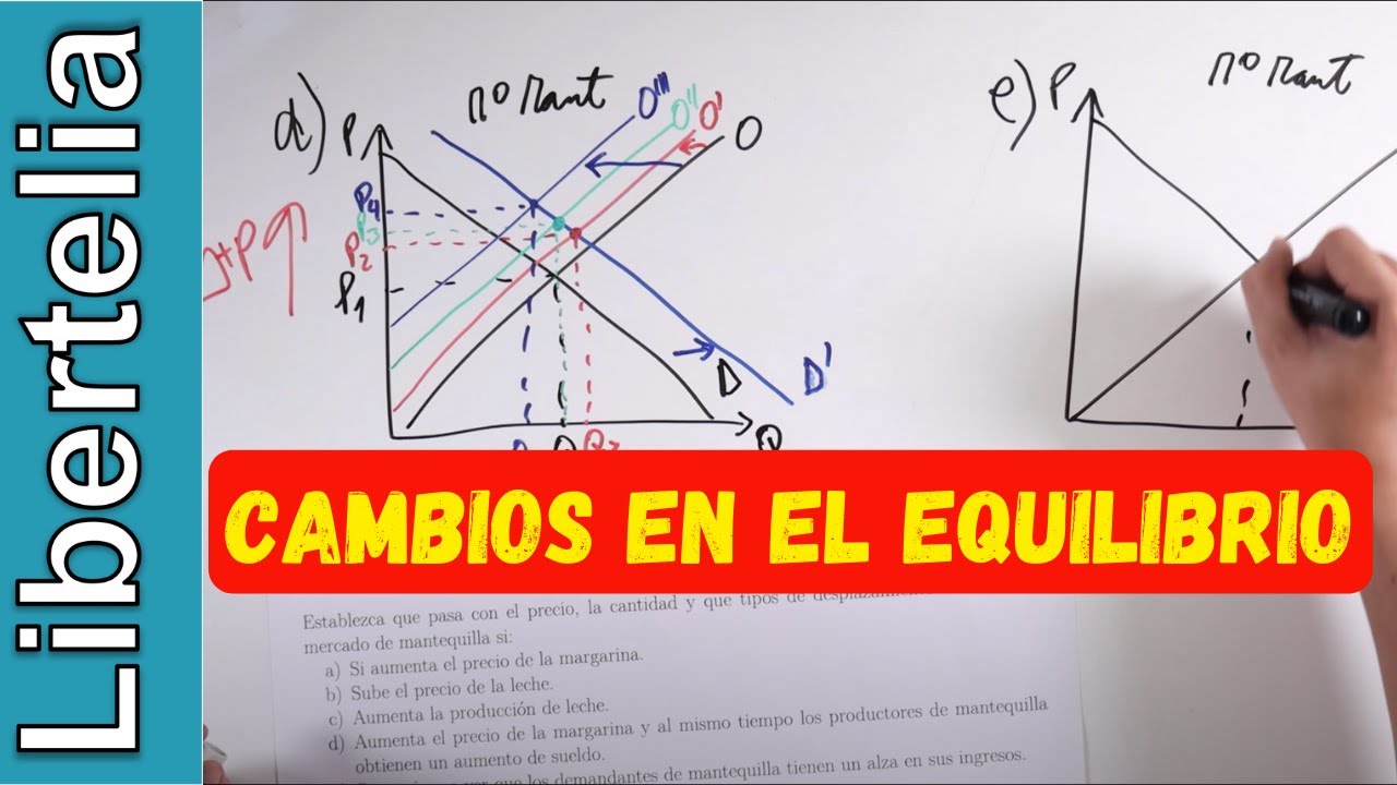 Desplazamiento de curvas en el equilibrio de mercado oferta y demanda ...