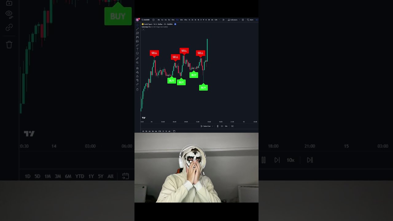 This Is The Best Trading Indicator Stocks Crypto Forex Tradingview