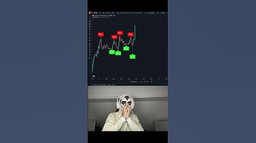 This is the best trading indicator 📈 #stocks #crypto #forex #tradingview