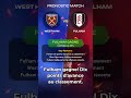 West Ham vs Fulham | Aperçu England Premier League
