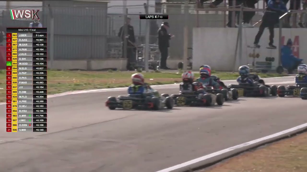 60 Mini U10 Final | WSK Super Master Series Round 1 La Conca