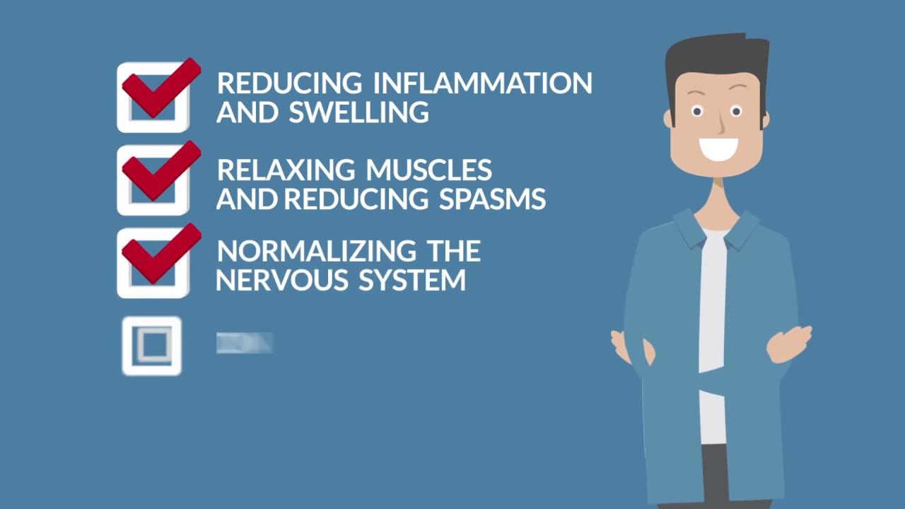 Pain - Acupuncture treatment - Charlotte, NC