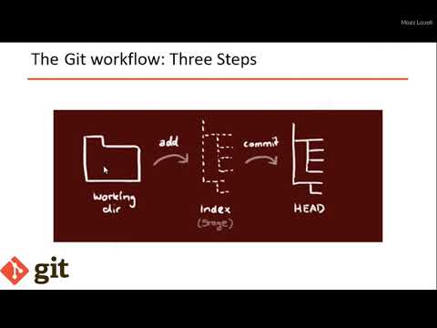 5-GIT (add & commit) Arabic