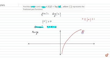 Find the domain and range of `f(f)=log{x},w h e r e{}` represents the fractional part function)...