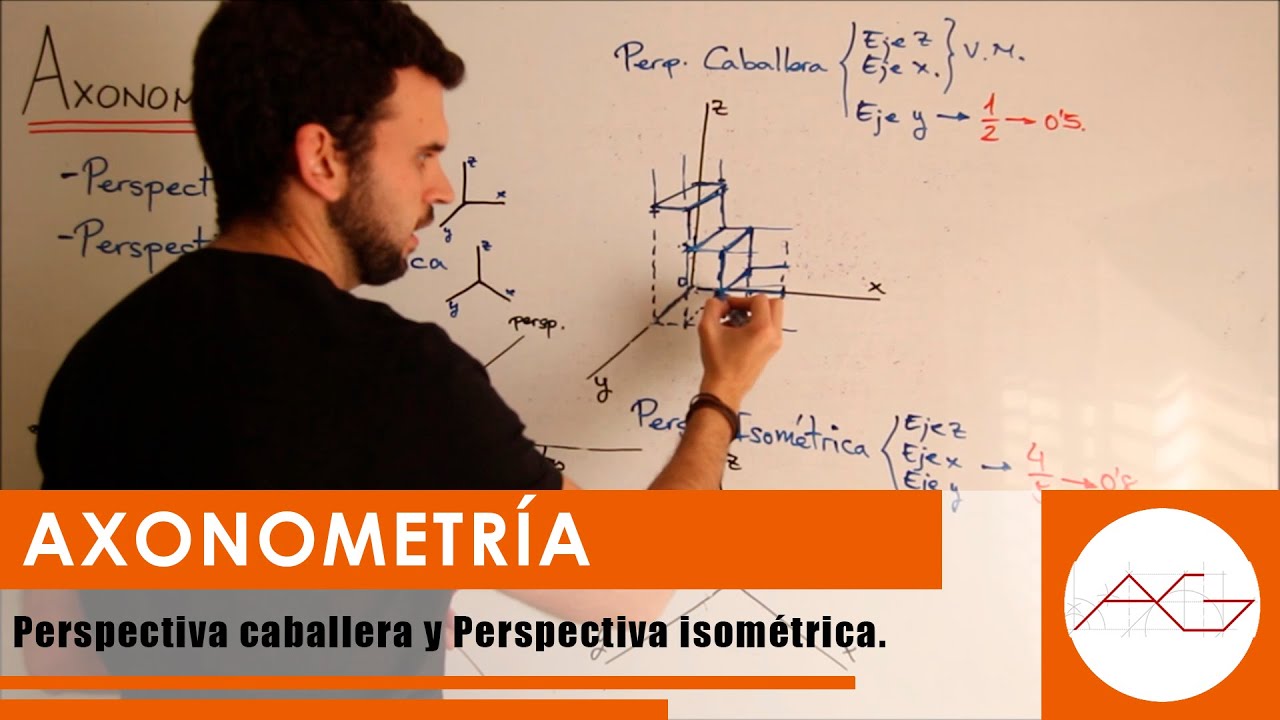 Axonometría. Perspectiva caballera y perspectiva isométrica.