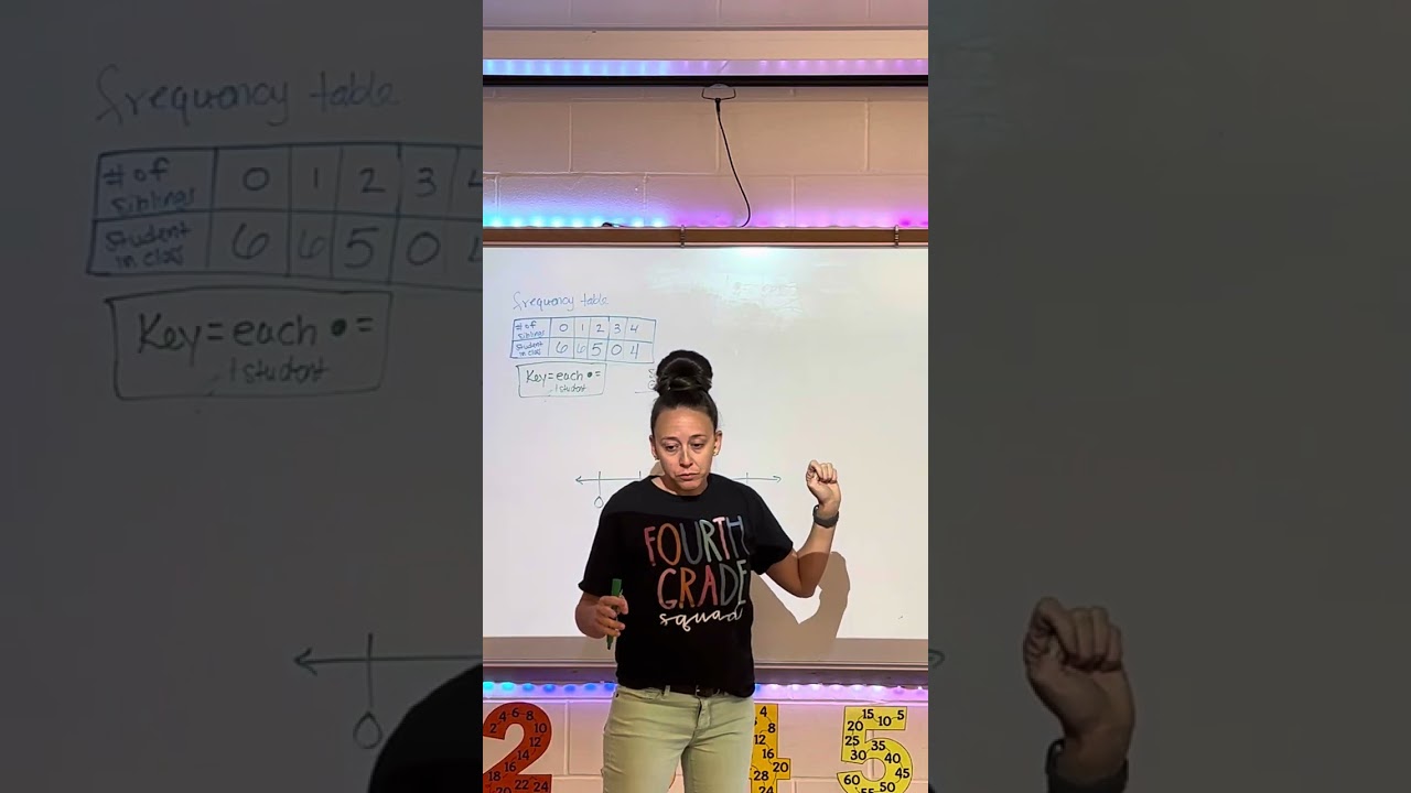 Creating a line plot (whole numbers)