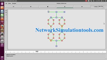 Bandpass Network | Band Pass Filter | BPF | Ns2 Projects