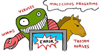 Difference Between Viruses, Worms and Trojans | Vignesh EduTainment