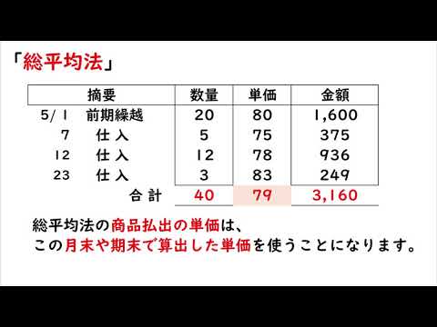 総平均法・移動平均法