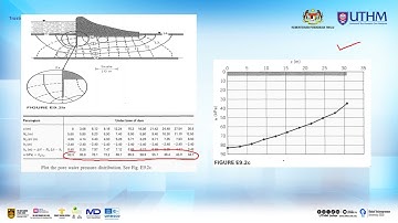 Geotech 2 Uplift Pressure