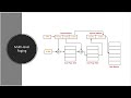 Multi-level Paging in Operating Systems