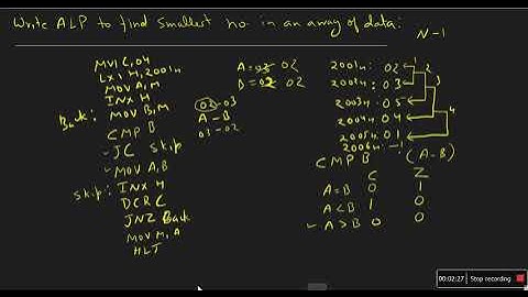 ALP to find smallest number in an array of data