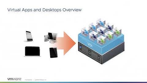 Securing the Anywhere Workspace