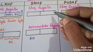LAHF, SAHF, PUSHF, POPF (Flag Transfer Instructions)/8086 Microprocessor
