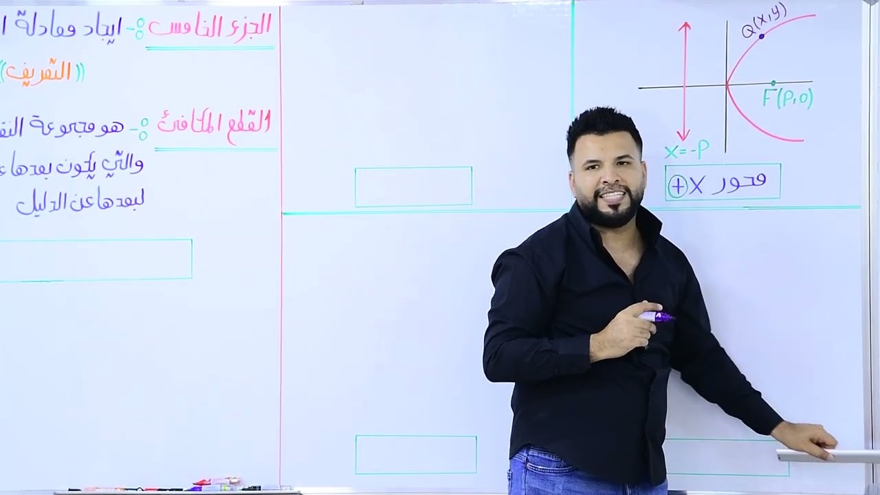 السادس العلمي /الفصل الثاني/المحاضرة6/ القطع المكافئ/ التعريف / التصوير الجديد لمنهج 2025