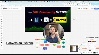 Celebrity The $18,994 GoHighlevel Community Funnel & Snapshot [FULL BREAKDOWN] Net Worth