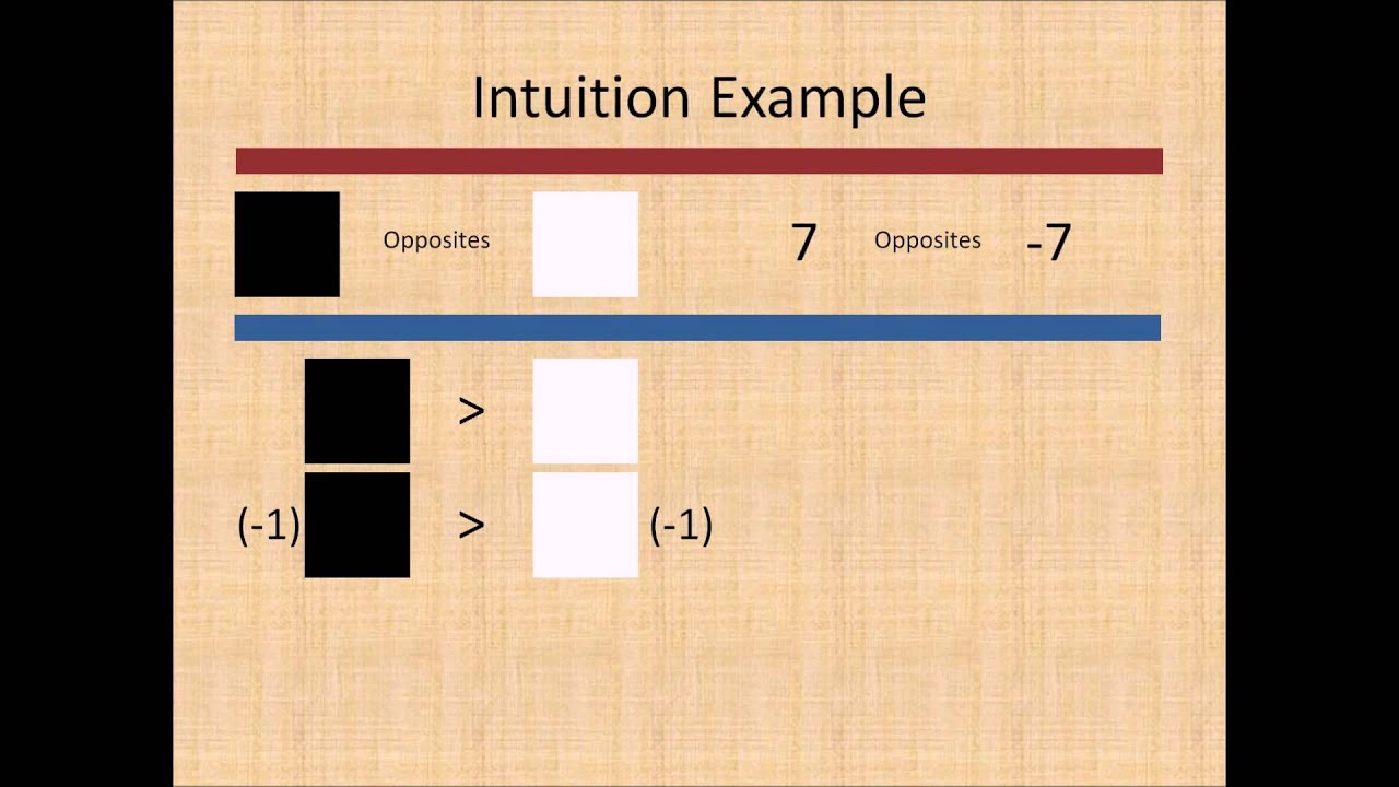 Building Intuition: Solving Inequalities: Why Switch the Sign? (Improved)