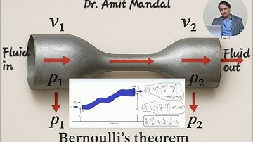 Bernoulli