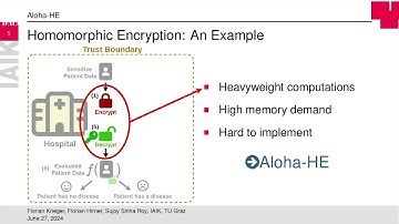Aloha-HE: A Low-Area Hardware Accelerator for Homomorphic Encryption (AOHW-111)