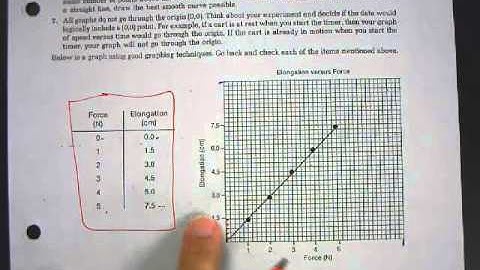 Video Graphing and Percent Error for High School Honors Physics