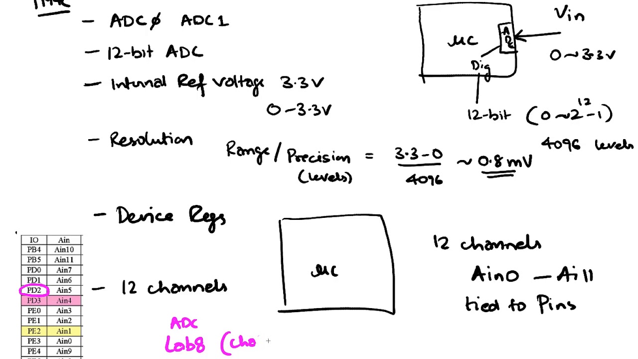 ADC On TM4C 2 YouTube ADC On TM4C 2 YouTube