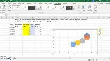 How to make Perceptual map using Excel 365