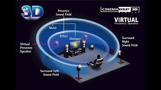 Смотреть фильмы в браузере Google Chrome, Firefox, Yandex со звуком Dolby Digital, SrS, Dts, 5 1 7 Смотреть фильмы в браузере Google Chrome, Firefox, Yandex со звуком Dolby Digital, SrS, Dts, 5 1 7