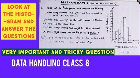 Look at the histogram and answer the following questions...