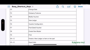 Top Shortcut Keys of Busy Accounting Software | Busy Software Tips in Hindi