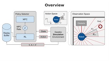 Handling Sparse Rewards in Reinforcement Learning Using Model Predictive Control