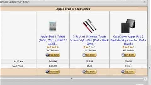 Product Comparison Charts of Affiliate Advertisements with WordPress