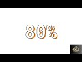 The 5 Steps of a Data Science Project | Explained with Real-Life Example