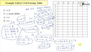 Learn Canonical LR(1) Collection and LR - CLR Parsing Table Example-III